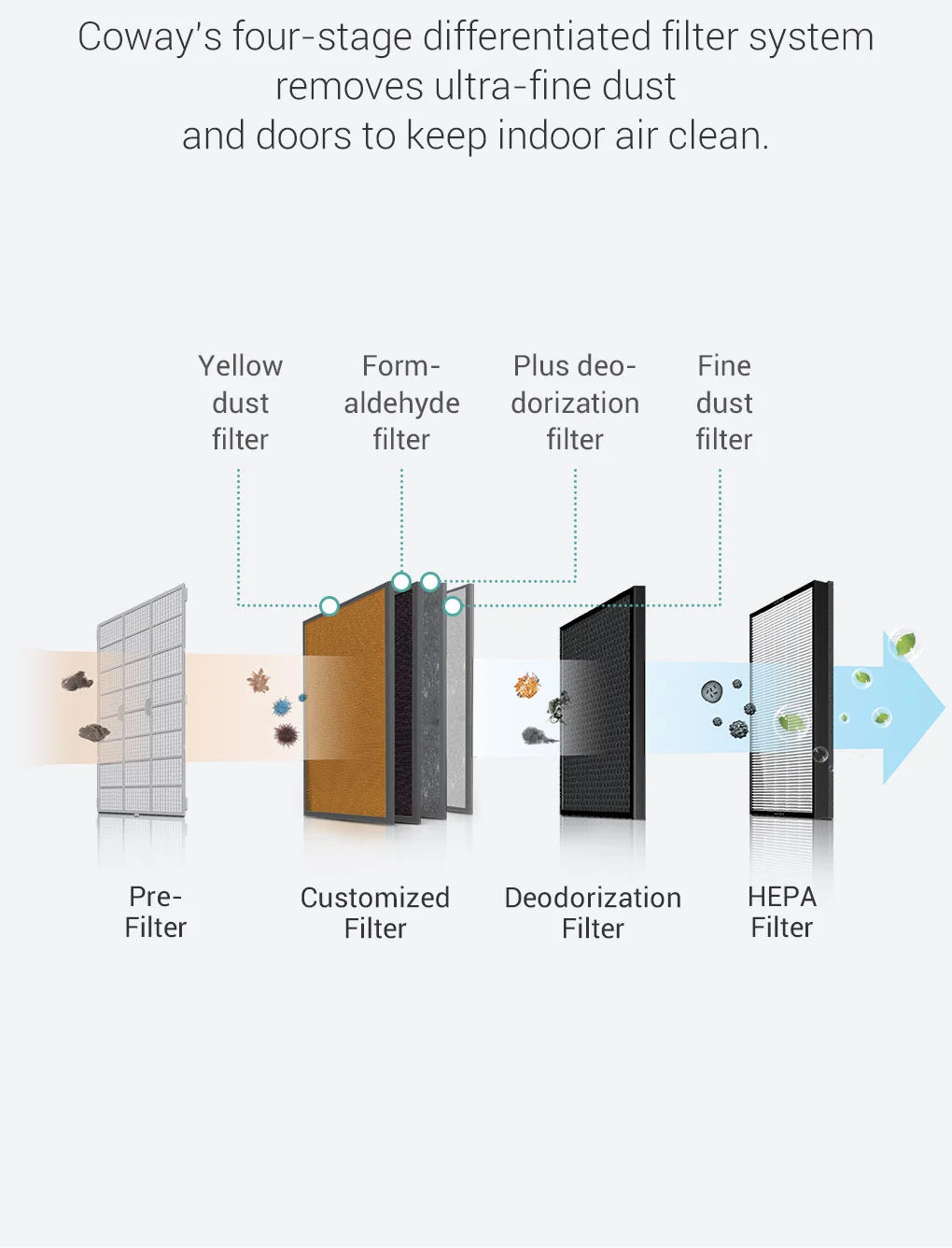 Air Purifier Deodorization Filter - Image 4