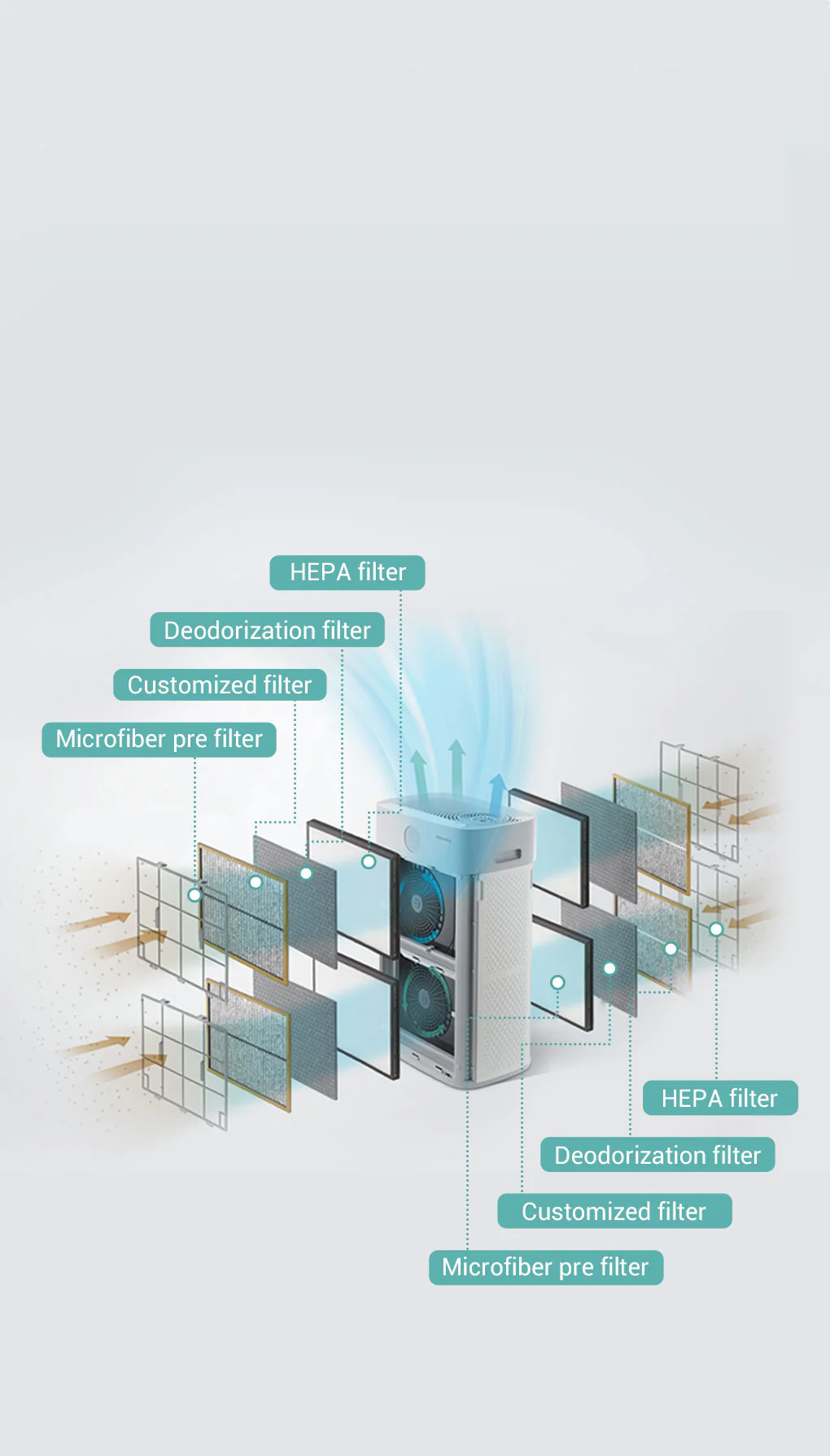 Air Purifier Fine Dust Filter (AP-1018F, AP-3018B) - Image 4